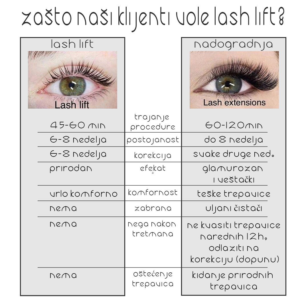 Look at me #beograd Trepavice Minival trepavica + farbanje trepavica