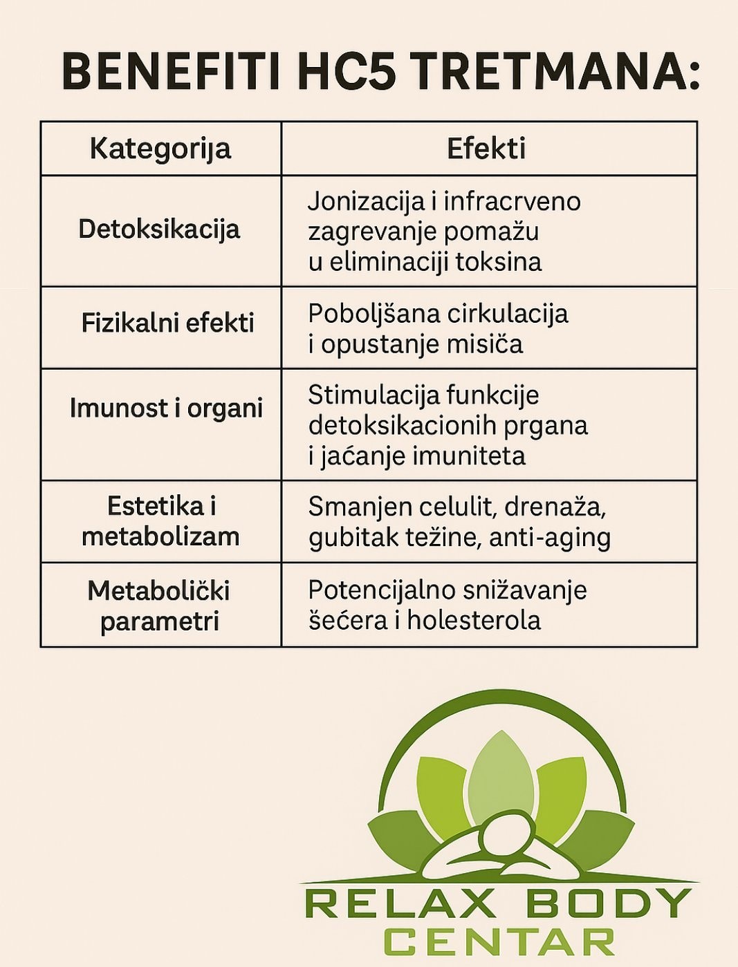 Relax body centar #zajecar Tretmani tela Klapp HC5 nemački jonizator - 10 tretmana