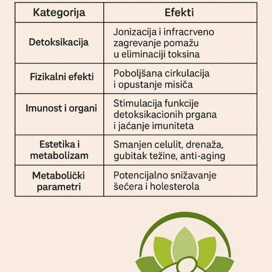 Relax body centar usluga