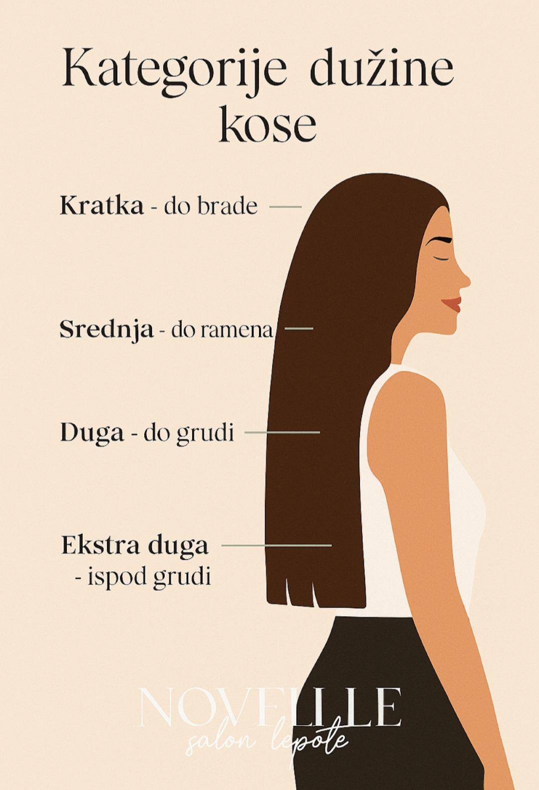 Pramenovi na kapu - kosa srednje dužine - Novelle, Beograd Pramenovi Frizerski saloni Pramenovi, Beograd, Dušanovac, Šumice
