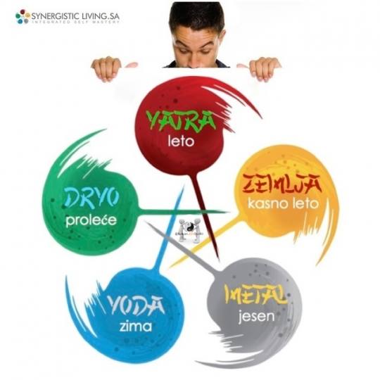 SAWUBONA Shiatsu Studio #beograd Šiacu masaža HOĆU VIŠE OD OPUŠTANJA - Shiatsu Ciklus 4 termina