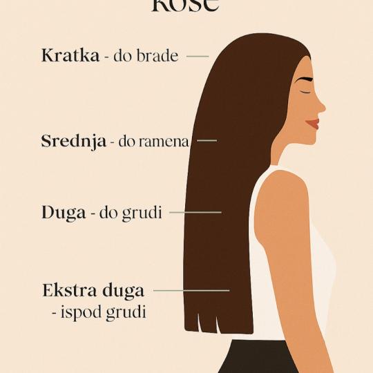 Novelle #beograd Pramenovi Pramenovi na foliju + preliv - kratka kosa